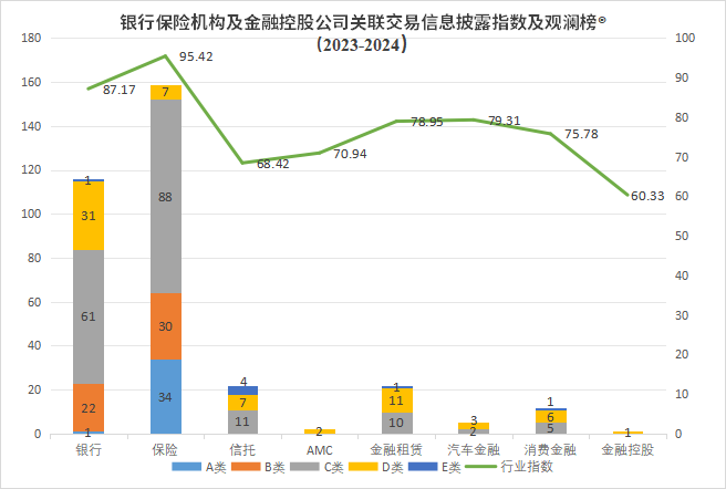 联交易信息披露评价指数及排行榜不朽情缘模拟器观澜榜智库首发关(图1)