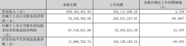 5%股份 标的Q1亏损去年营收降不朽情缘慈星股份拟买顺义科技7(图1)